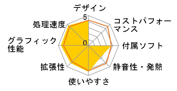 ThinkCentre M715q Tiny 10VGCTO1WW AMD Ryzen 5 PRO�E8GB�������[�E256GB SSD���� ���i.com���� �p�t�H�[�}���X�̃��[�U�[���r���[