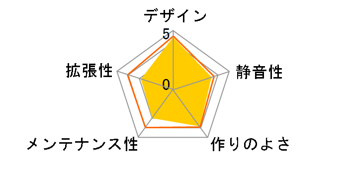 TURRET 5QMY�̃��[�U�[���r���[