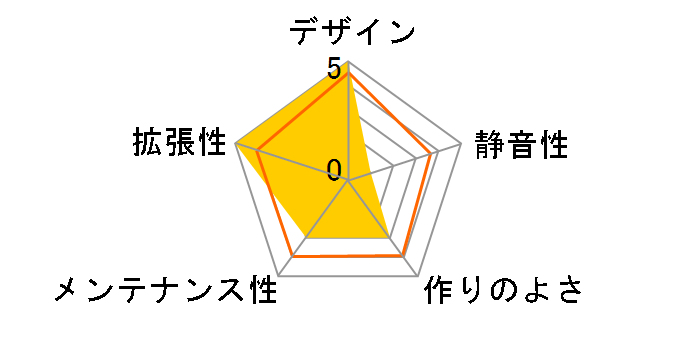 PANZER EVO RGB 6AMT-RGB�̃��[�U�[���r���[