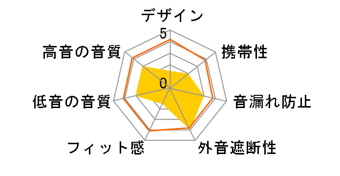 SE-C4BT(GR) [�~���g�O���[��]�̃��[�U�[���r���[