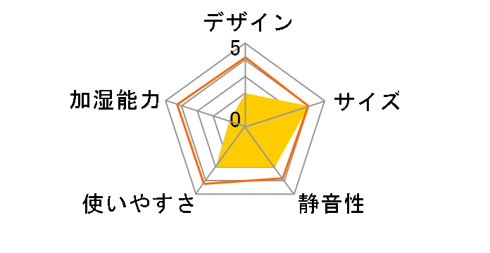 URURU POSTBOX [�u���[]�̃��[�U�[���r���[