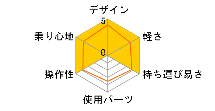 KZ-01 100 years Anniversary [C.P.]�̃��[�U�[���r���[