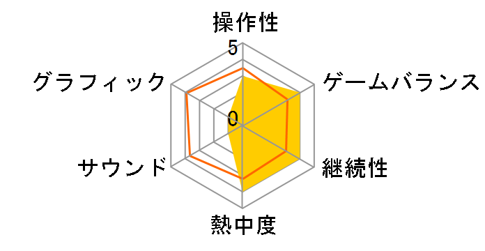 Minecraft�F �X�^�[�^�[ �R���N�V���� [Xbox One]�̃��[�U�[���r���[