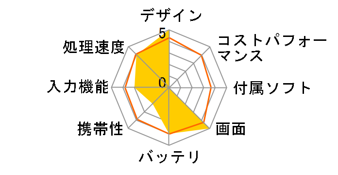 CLIDE A10B A10B-A71BK�̃��[�U�[���r���[