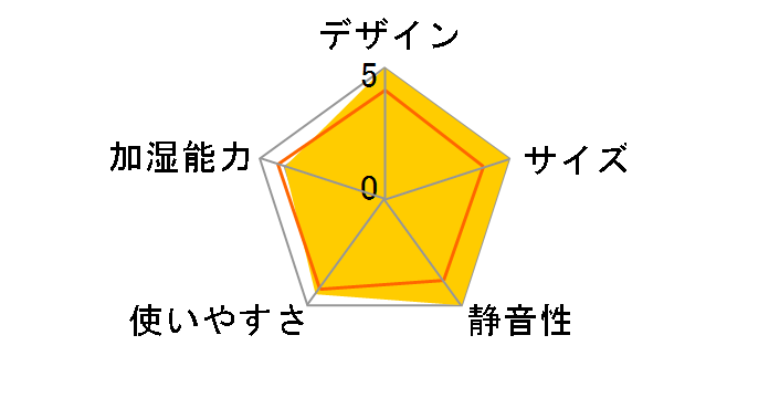 MZH-A552�̃��[�U�[���r���[