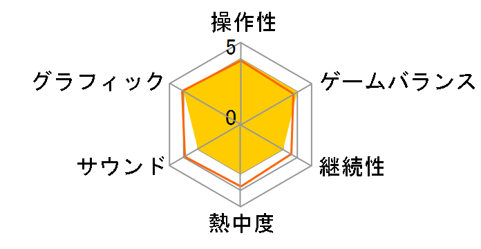 �g�F�V�䉐�d�Y� �� [PS Vita]�̃��[�U�[���r���[