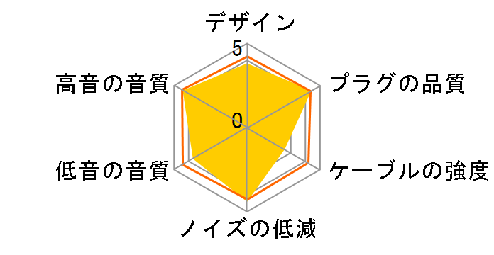 SoundsGood Sarah Series SR-MB 2.5mm(4��)��MMCX [1.2m]�̃��[�U�[���r���[