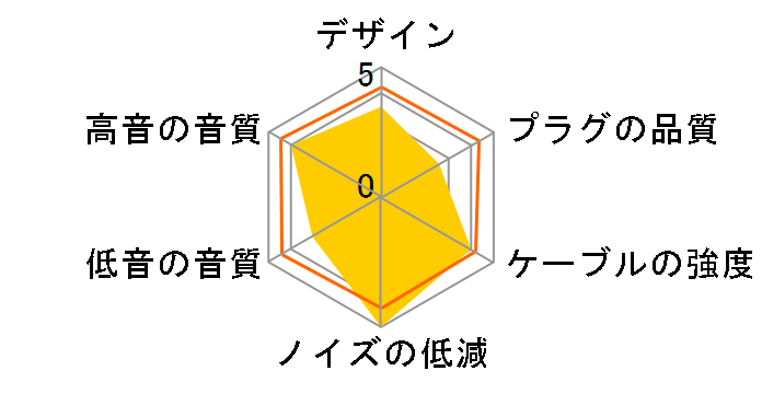 SoundsGood Sarah Series SR-MS �~�j�v���O��MMCX [1.2m]�̃��[�U�[���r���[