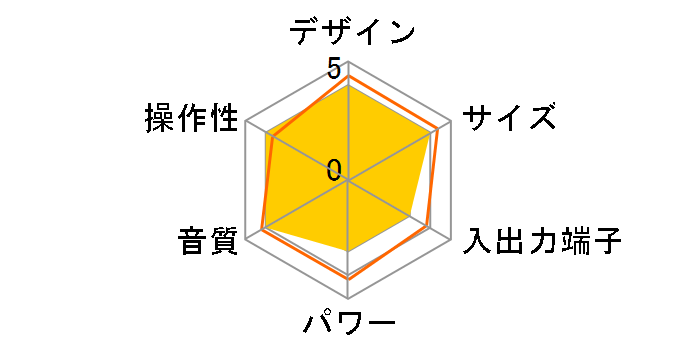 BTMC-V002�̃��[�U�[���r���[