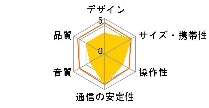 FunSounds BlueMoon�̃��[�U�[���r���[