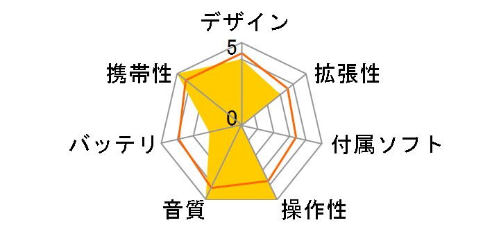 CT10 �Z�K�T�^�[�� �V�� ACTIVO-CT10-SS-MST [16GB �~�X�g�O���[]�̃��[�U�[���r���[