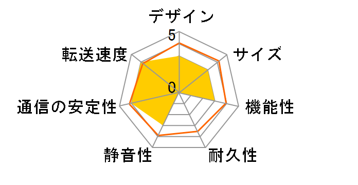 ReadyNAS 626X RN626X00-100AJS�̃��[�U�[���r���[