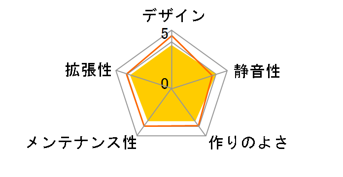 MasterBox E500L MCB-E500L-KA5N-S02�̃��[�U�[���r���[
