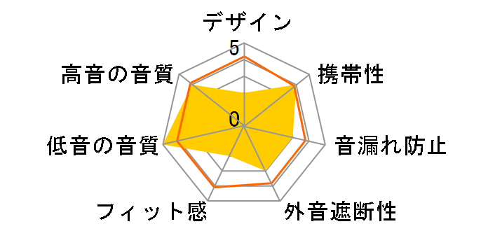 MotherAudio ME3�̃��[�U�[���r���[