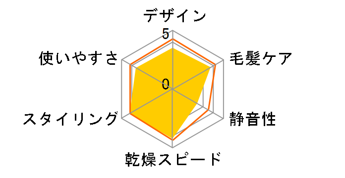 Dyson Airwrap �X�^�C���[ Volume+Shape HS01VNSFN�̃��[�U�[���r���[