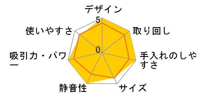 Pure F9 Plus PF91-6BMF [�}�z�K�j�[�u�����Y]�̃��[�U�[���r���[