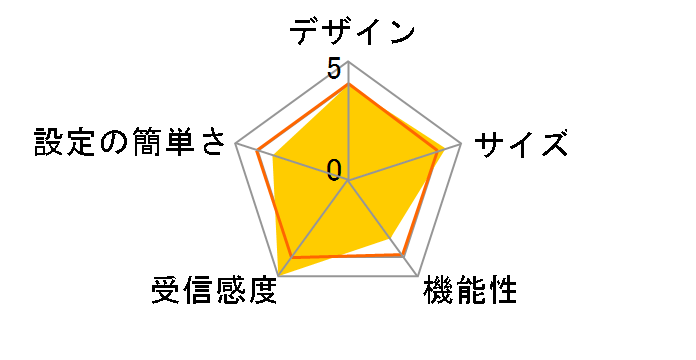 Orbi Micro RBR20-100JPS�̃��[�U�[���r���[