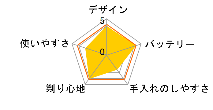 9000�V���[�Y S9186A/12�̃��[�U�[���r���[