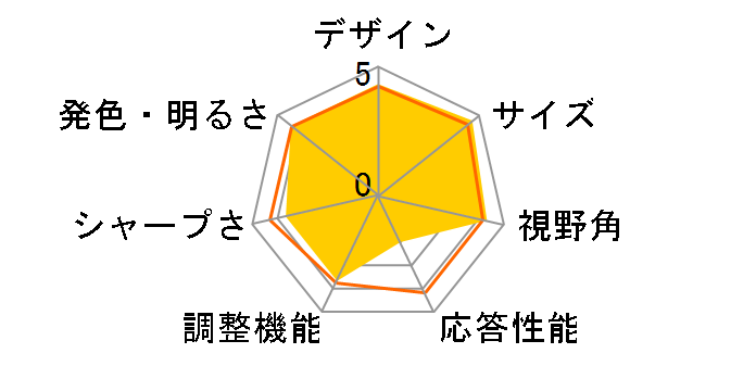 223V7QJAB/11 [21.5�C���` �u���b�N]�̃��[�U�[���r���[