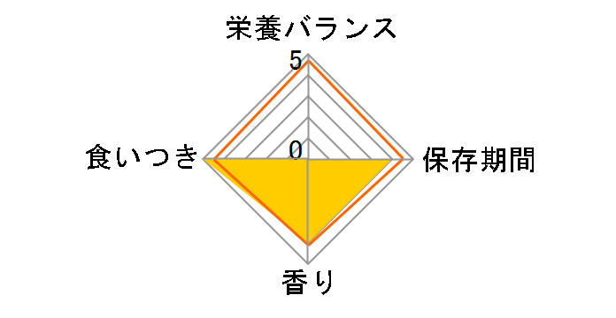 �����y�b�g�t�[�h �}�j�A �J���c�L 1kg�̃��[�U�[���r���[