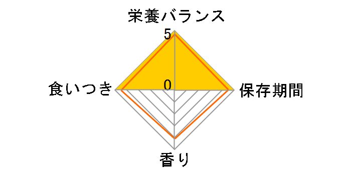 �����y�b�g�t�[�h �}�j�A �Z�L�Z�C�C���R 1L�̃��[�U�[���r���[