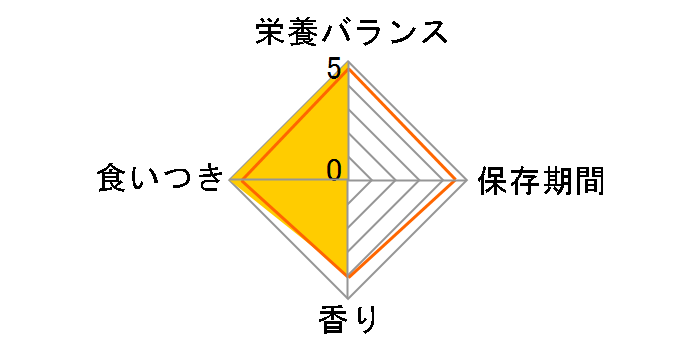 �����y�b�g�t�[�h �}�j�A �Z�L�Z�C�C���R 3L�̃��[�U�[���r���[