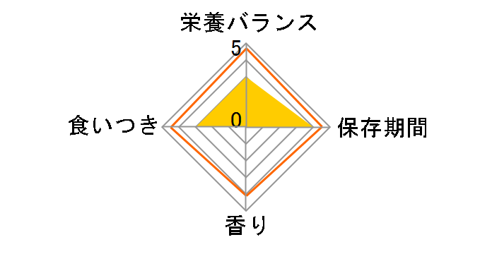 �����y�b�g�t�[�h �}�C�t�����h ��ނ� �Z�L�Z�C�C���R 700g�̃��[�U�[���r���[