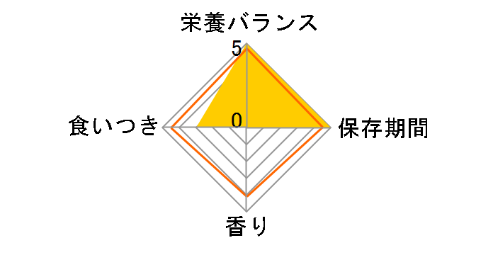 �����y�b�g�t�[�h �}�C�t�����h ��ނ� �u���`���E 700g�̃��[�U�[���r���[