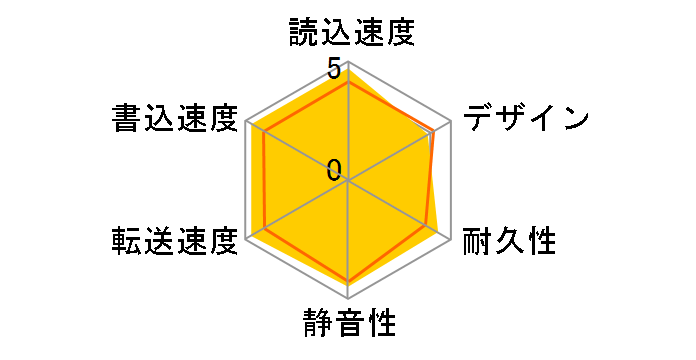 HDV-SAM4.0U3-BKA [�u���b�N]�̃��[�U�[���r���[