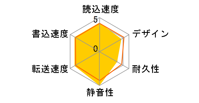 HDV-SAM3.0U3-BKA [�u���b�N]�̃��[�U�[���r���[