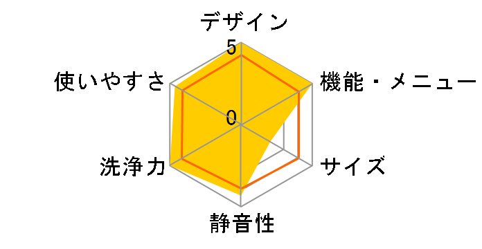 LG SIGNATURE DUALWash SGDW18HPWJ�̃��[�U�[���r���[