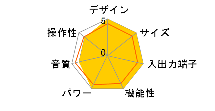 vita Premium Black Edition�̃��[�U�[���r���[