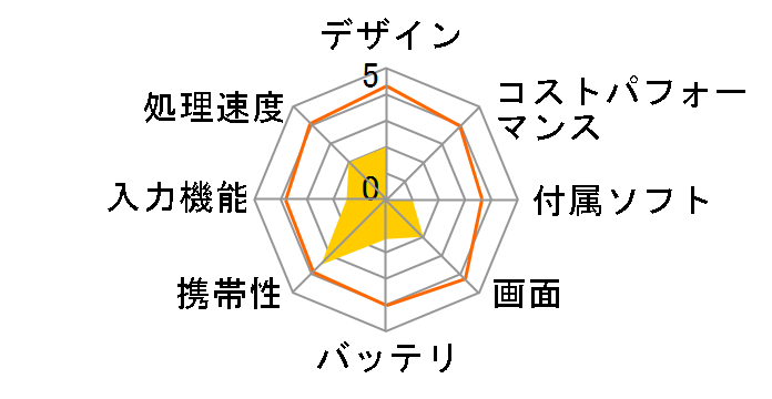 ADP-501TS�̃��[�U�[���r���[