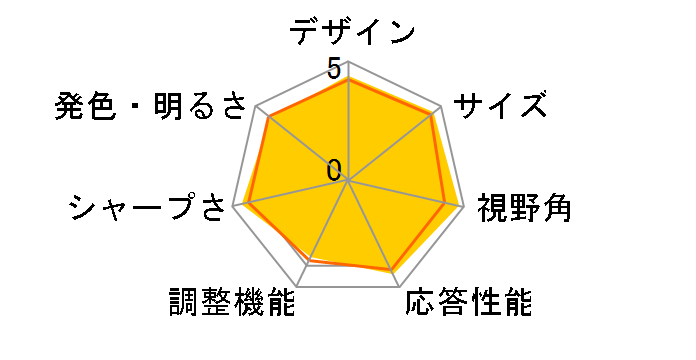 34WK95U-W [34�C���`]�̃��[�U�[���r���[