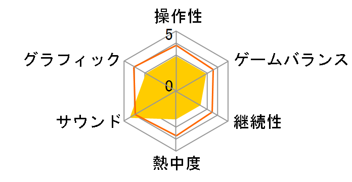 ��Letter ���[�g���^�[ Last Answer [PS4]�̃��[�U�[���r���[