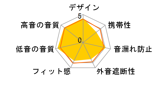 FAudio Major�̃��[�U�[���r���[