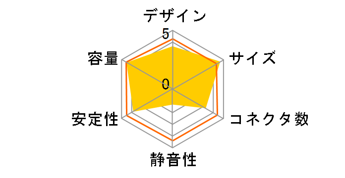 KRPW-SXP600W/90+�̃��[�U�[���r���[