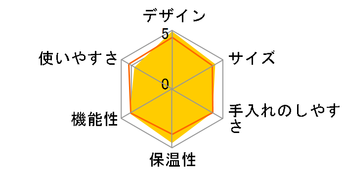 GRAN Drip 7653JP̃[U[r[