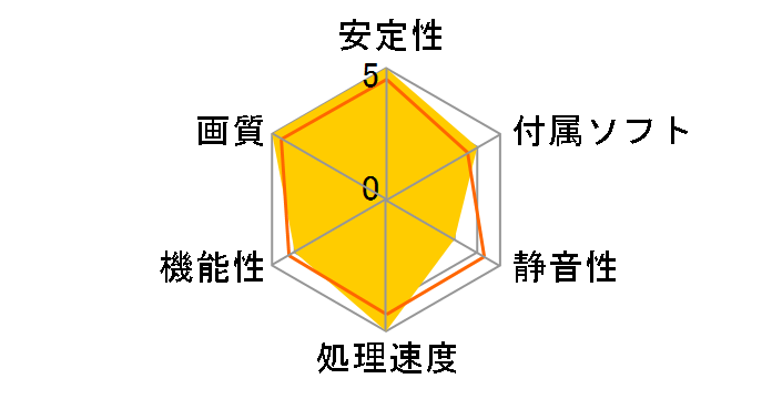 GF-RTX2070-E8GB/DF [PCIExp 8GB]�̃��[�U�[���r���[