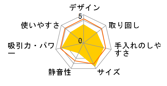 IC-CTP2�̃��[�U�[���r���[