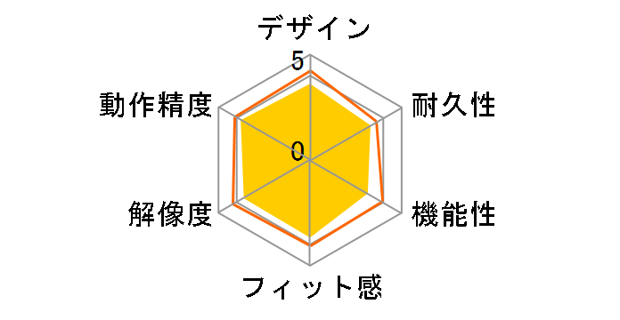 M-Y8UBXPN [�s���N]�̃��[�U�[���r���[