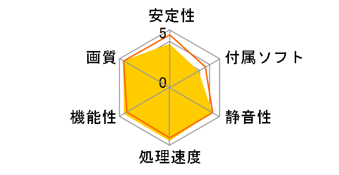 GV-N2070WF3-8GC [PCIExp 8GB]�̃��[�U�[���r���[