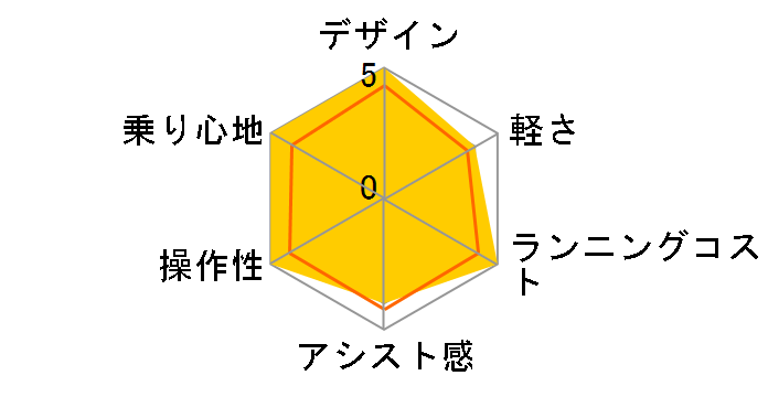 �e�B���EL BE-ELSL63-R [�N���V�J�����b�h] + ��p�[�d��̃��[�U�[���r���[