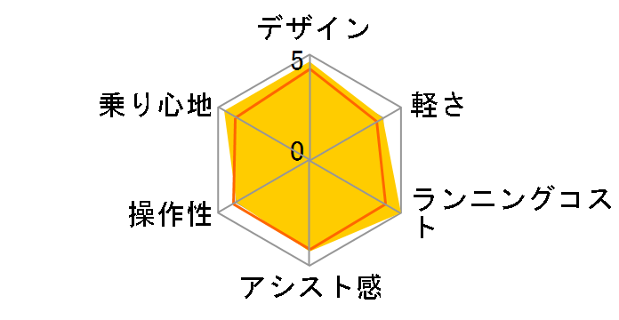 �e�B���ES BE-ELST634-F [�A�N�e�B�u�z���C�g] + ��p�[�d��̃��[�U�[���r���[