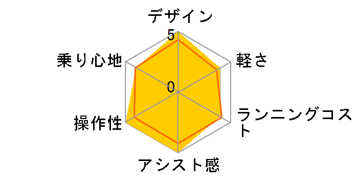 �r�r�EL�E20 BE-ELL03-T [�`���R�u���E��] + ��p�[�d��̃��[�U�[���r���[