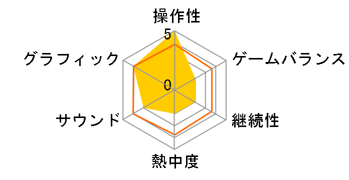 ��Letter ���[�g���^�[ Last Answer [Nintendo Switch]�̃��[�U�[���r���[