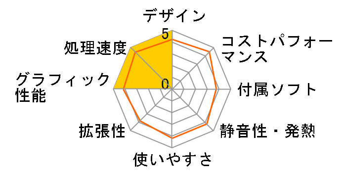 MASTERPIECE i1640GA1 Core i7/16GB������/480GB SSD+3TB HDD/GTX1070���ڃ��f���̃��[�U�[���r���[