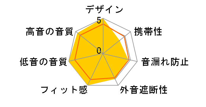 ELEGIA�̃��[�U�[���r���[