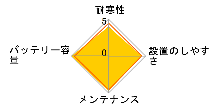 �J�I�X N-N80/A3�̃��[�U�[���r���[