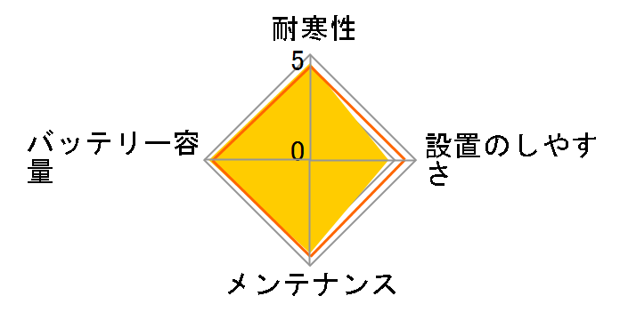 �J�I�X N-S115/A3�̃��[�U�[���r���[